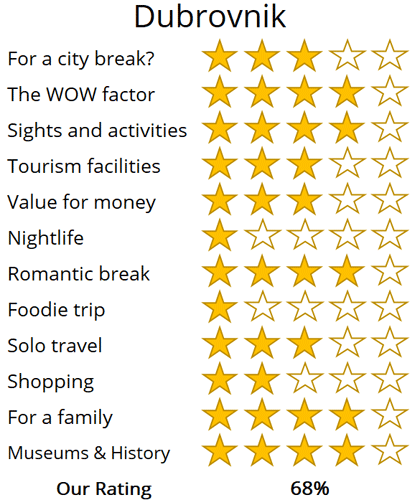 Dubrovnik holiday trip review score